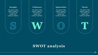 SWOT Analysis Guide To Build And Measure Brand Value