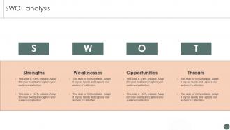 SWOT Analysis Guide To Understand Measure