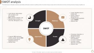 Swot Analysis Home Furnishing Company Profile Ppt Styles Background Image