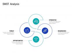 Swot analysis how to choose the right target geographies for your product or service