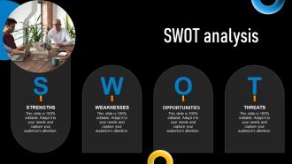 SWOT Analysis Implementing Various Types Of Marketing Strategy SS