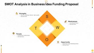 Swot analysis in business idea funding proposal
