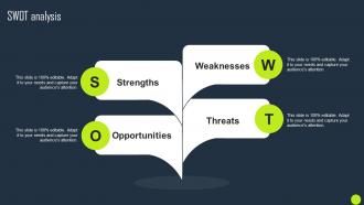 SWOT Analysis Key Business Account Planning And Management Strategies Strategy SS
