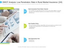 SWOT Analysis Low Market Insurance Policy Low Penetration Of Insurance Ppt Diagrams