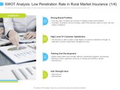 Swot analysis low penetration insurance brand low penetration of insurance ppt designs