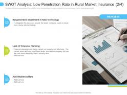 Swot analysis low penetration rate in low penetration of insurance ppt demonstration