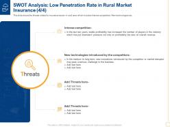 Swot Analysis Low Penetration Rural Threats Low Insurance Penetration Rate In Rural Market Insurance