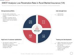 Swot analysis low penetration strength declining insurance rate rural areas ppt slides graphics