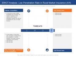 Swot analysis low threats insurance sector challenges opportunities rural areas
