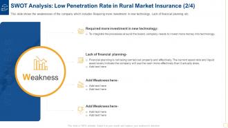 Swot analysis low weakness low insurance penetration rate in rural market insurance ppt icon