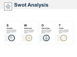 Swot analysis management marketing ppt powerpoint presentation model example topics