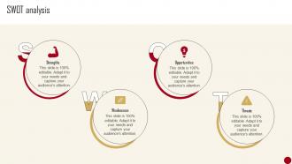 SWOT Analysis Marketing Campaign Guide For Customer Engagement Ppt Icon Gridlines