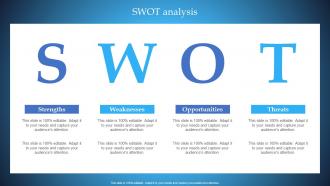 Swot Analysis Mobile Marketing Guide For Small Businesses