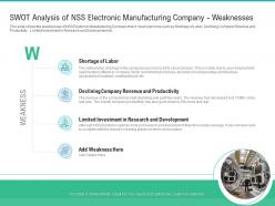 Swot Analysis NSS Electronic Manufacturing Weaknesses Strategies Improve Skilled Labor Shortage Company