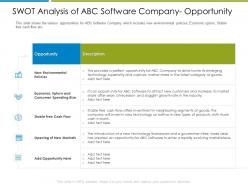 Swot analysis of abc software company opportunity increase employee churn rate it industry