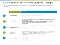 Swot analysis of abc software company strength increase employee churn rate it industry