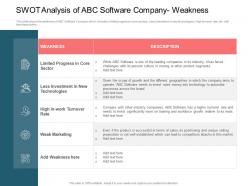 Swot Analysis Of ABC Weakness Rise Employee Turnover Rate IT Company Ppt File Icons