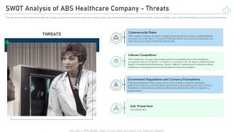 Swot analysis of abs healthcare company threats minimize cybersecurity threats in healthcare company