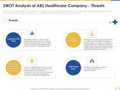 SWOT Analysis Of Abs Healthcare Company Threats Ppt Styles Model
