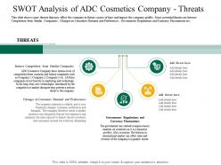 Swot analysis of adc cosmetics company threats application latest trends enhance profit margins