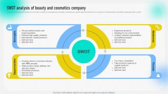 SWOT Analysis Of Beauty And Cosmetics Company Behavioral Geographical And Situational Market MKT SS