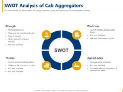 Swot analysis of cab aggregators cab aggregator ppt background