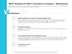 Swot analysis of cnn e commerce company weaknesses case competition ppt sample