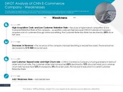 Swot analysis of cnn e commerce company weaknesses ppt download