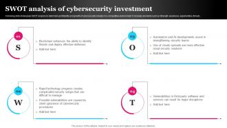 Swot Analysis Of Cybersecurity Investment FIO SS