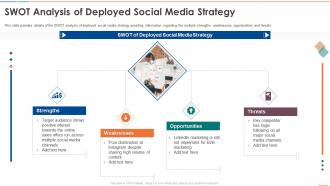 Swot Analysis Of Deployed Social Media Strategy Social Media Audit For Digital Marketing Process Excellence