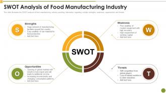 Swot Analysis Of Food Manufacturing Industry Market Research Report