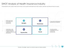Swot analysis of health insurance industry health insurance company ppt introduction