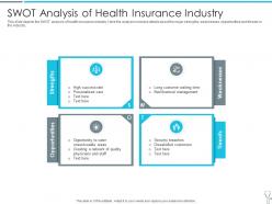 Swot analysis of health insurance industry insurtech industry