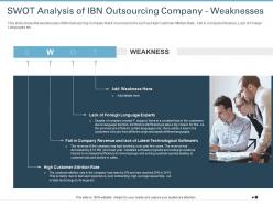 Swot analysis of ibn outsourcing company weaknesses ppt portfolio graphics