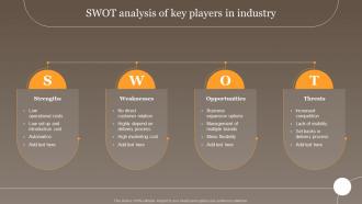 Swot Analysis Of Key Players In Industry Global Virtual Food Delivery Market Assessment