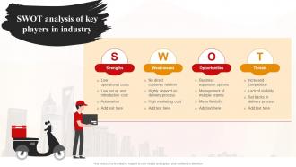 Swot Analysis Of Key Players In Industry World Cloud Kitchen Industry Analysis