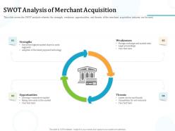 Swot analysis of merchant acquisition m2343 ppt powerpoint presentation file graphics pictures