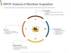 Swot analysis of merchant acquisition ppt outline