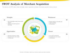 Swot analysis of merchant acquisition ppt powerpoint presentation file icon
