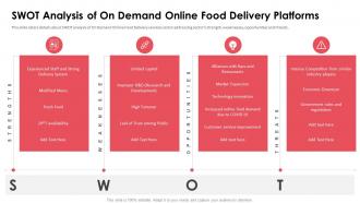 Swot analysis of on demand online food delivery platforms ppt introduction
