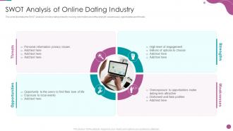 Swot Analysis Of Online Dating Industry Online Dating Business Investor Funding Elevator Pitch Deck