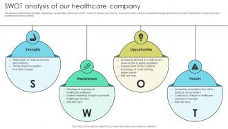 Swot Analysis Of Our Healthcare Company Increasing Patient Volume With Healthcare Strategy SS V