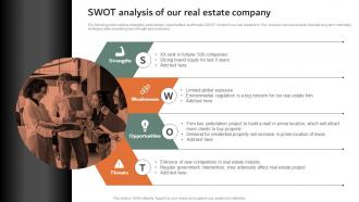 SWOT Analysis Of Our Real Estate Company Online And Offline Marketing Strategies MKT SS V