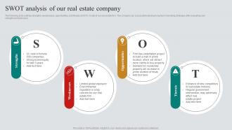SWOT Analysis Of Our Real Estate Company Real Estate Marketing Plan To Maximize ROI MKT SS V