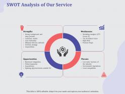 SWOT Analysis Of Our Service Competition Ppt Powerpoint Infographics Model