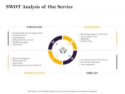 Swot analysis of our service flops ppt powerpoint presentation layouts clipart