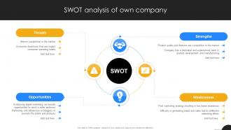 SWOT Analysis Of Own Company Modern Marketing Techniques PPT PowerPoint Strategy SS