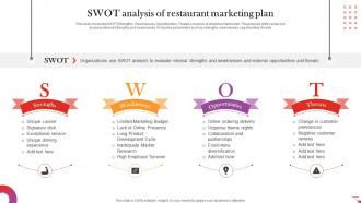 Swot Analysis Of Restaurant Marketing Plan Digital And Offline Restaurant