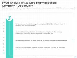 Swot analysis of sw care pharmaceutical company opportunity supply chain ppt slides