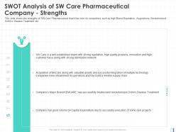Swot analysis of sw care pharmaceutical company strengths technology capital ppt show